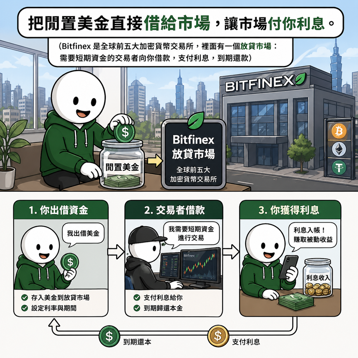 放貸知識科普示意圖
