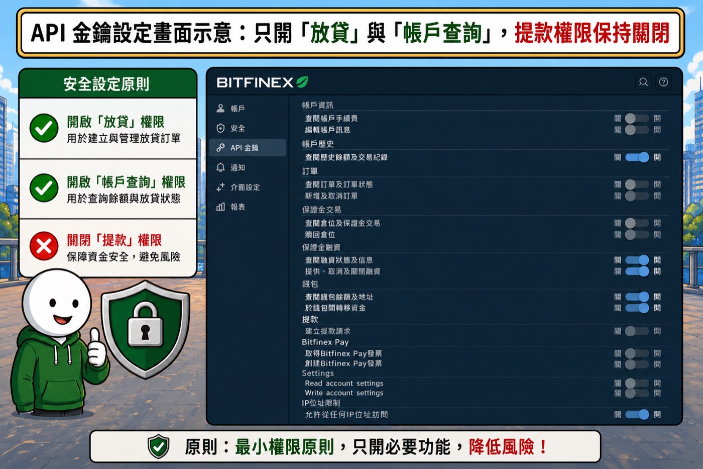 2026 Bitfinex 開戶四步驟流程示意圖