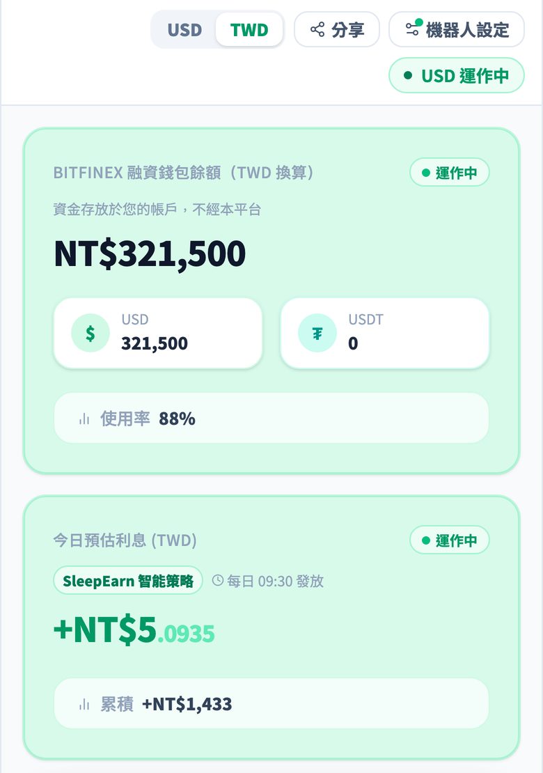 SleepEarn 主控台切換成台幣顯示，顯示融資錢包餘額、使用率與今日預估利息